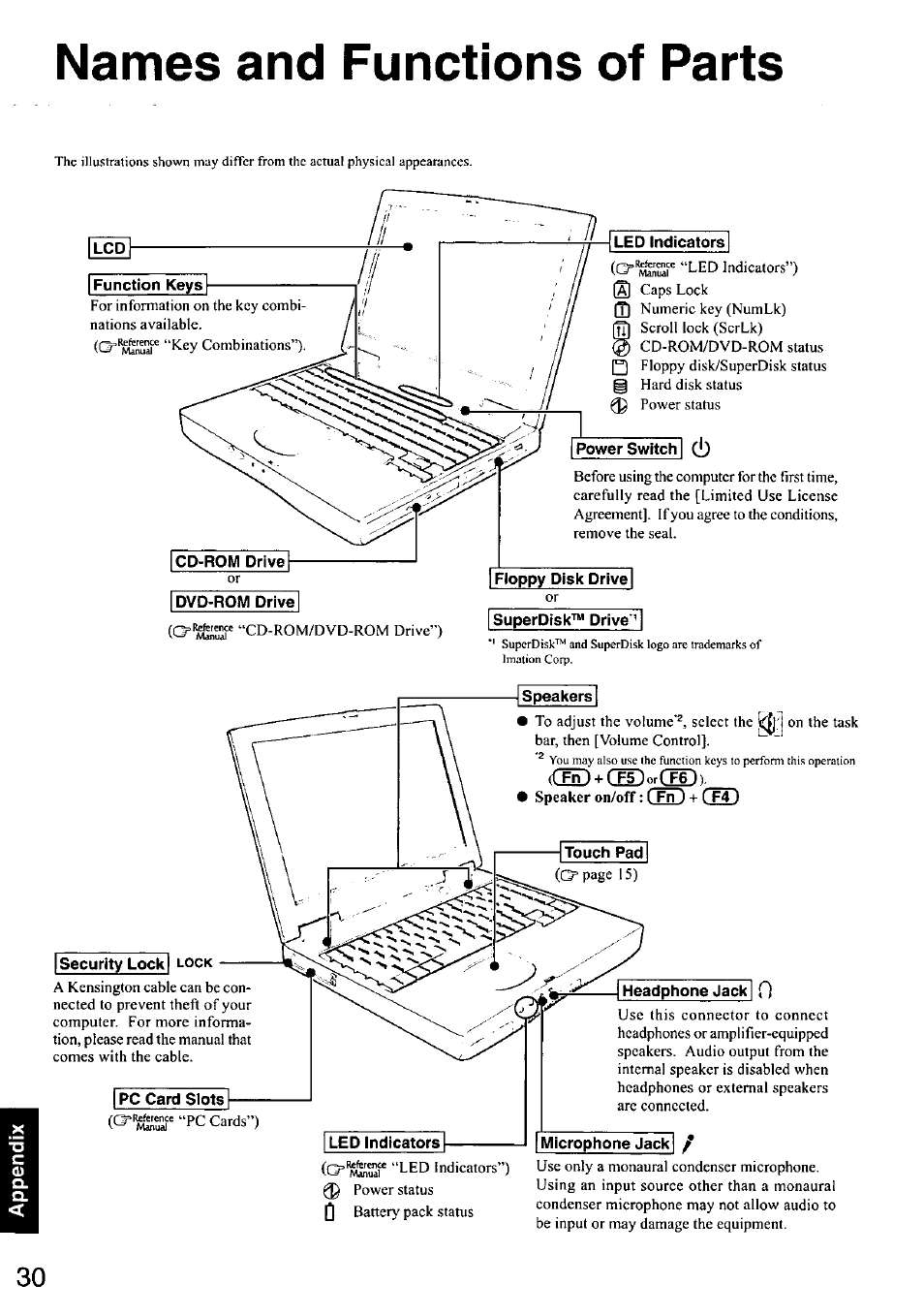 Names and functions of parts, Speaker on/off: [ fn ) + ), Ds + cedordd) | Panasonic CF-48 User Manual | Page 30 / 38