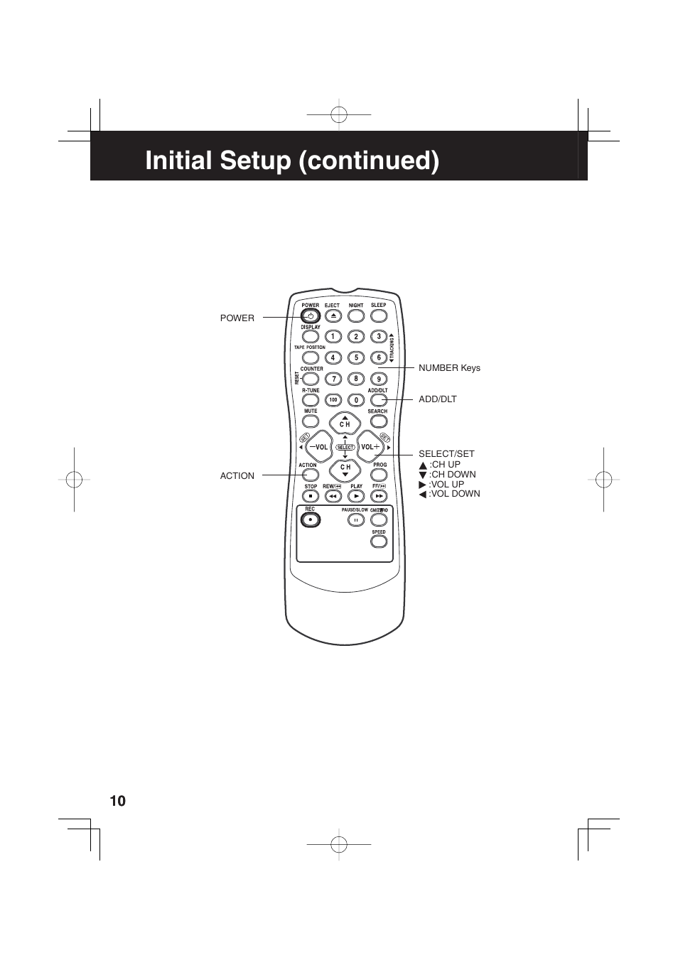 Initial setup (continued) | Panasonic AG-520F User Manual | Page 10 / 36