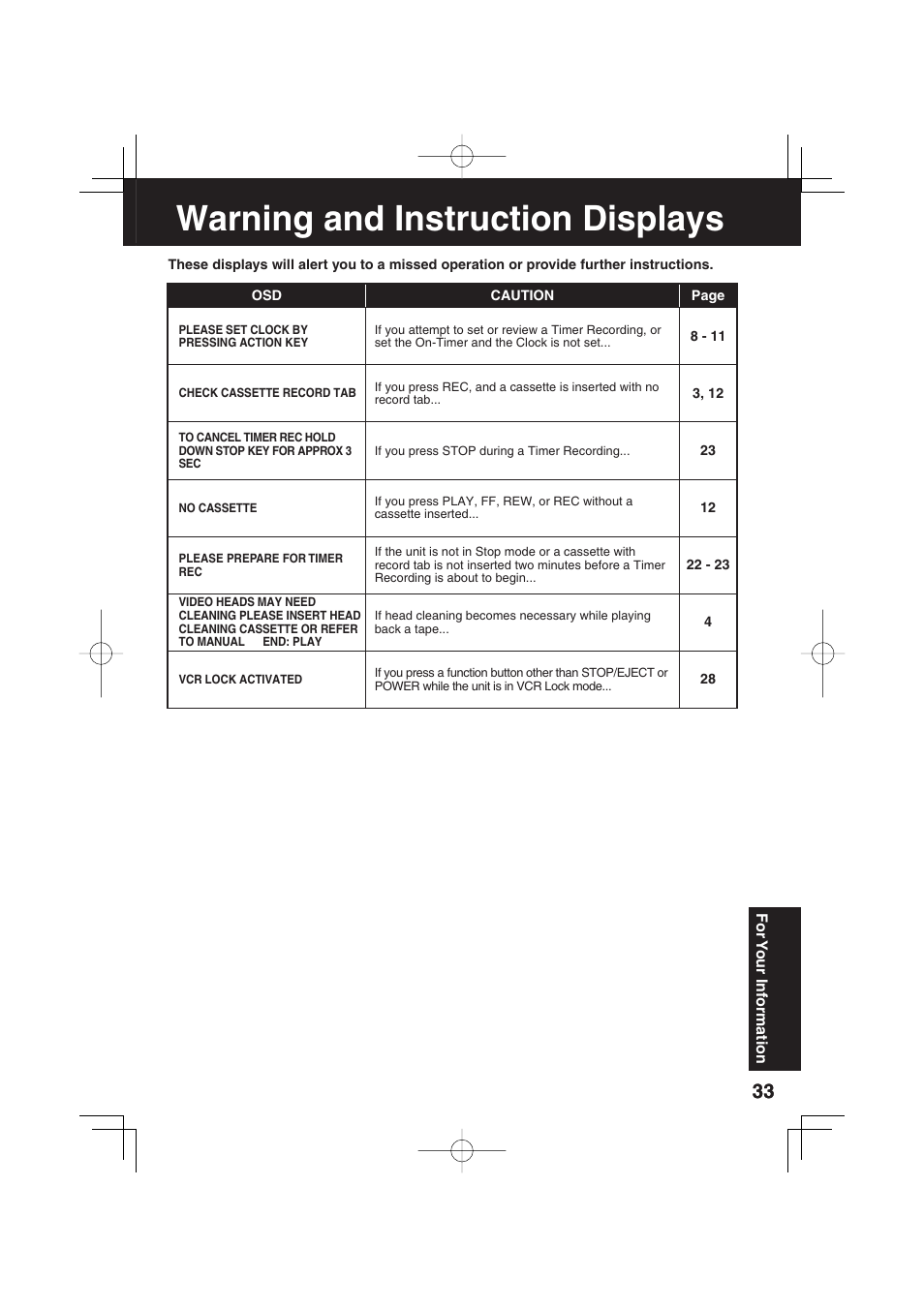 Warning and instruction displays | Panasonic AG-520F User Manual | Page 33 / 36