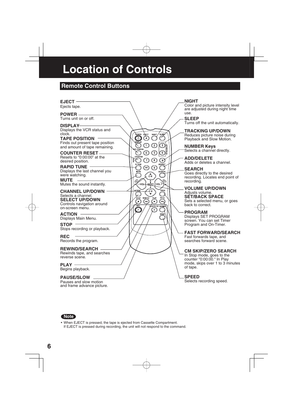 Location of controls, Remote control buttons | Panasonic AG-520F User Manual | Page 6 / 36