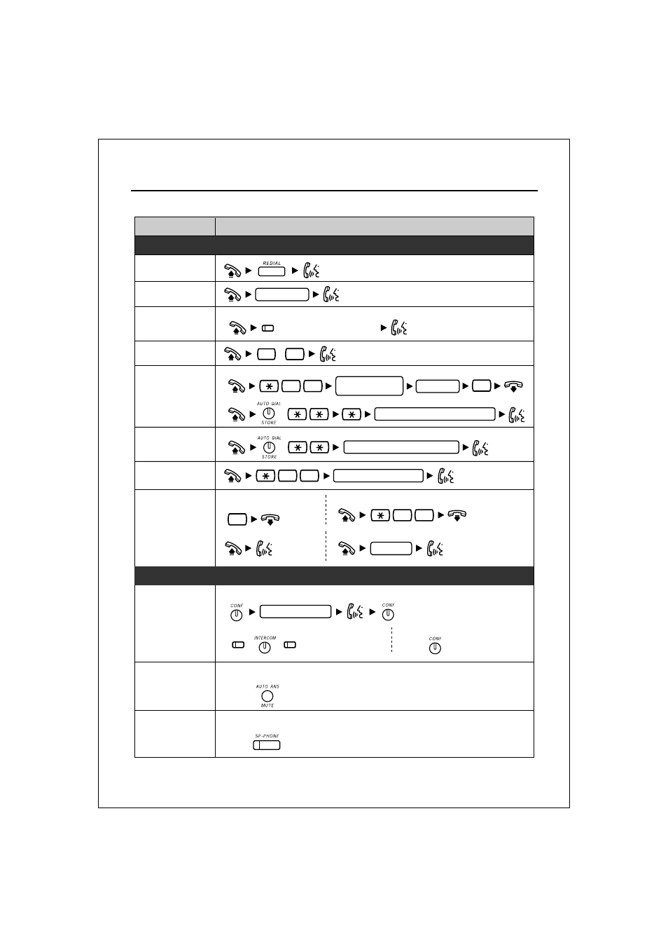 Other operations | Panasonic KX-T7633 User Manual | Page 16 / 25