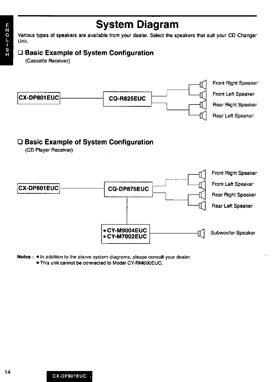 System diagram | Panasonic 8-DISC CD CHANGER CX-DP801EUC User Manual | Page 14 / 44