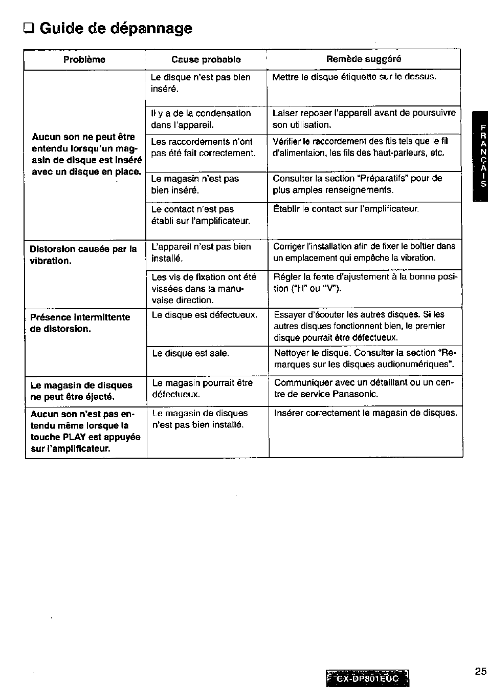 Guide de dépannage | Panasonic 8-DISC CD CHANGER CX-DP801EUC User Manual | Page 25 / 44