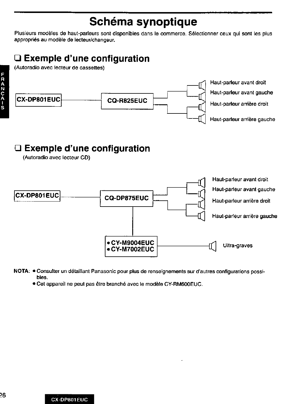 Schéma synoptique, Exemple d’une configuration | Panasonic 8-DISC CD CHANGER CX-DP801EUC User Manual | Page 26 / 44