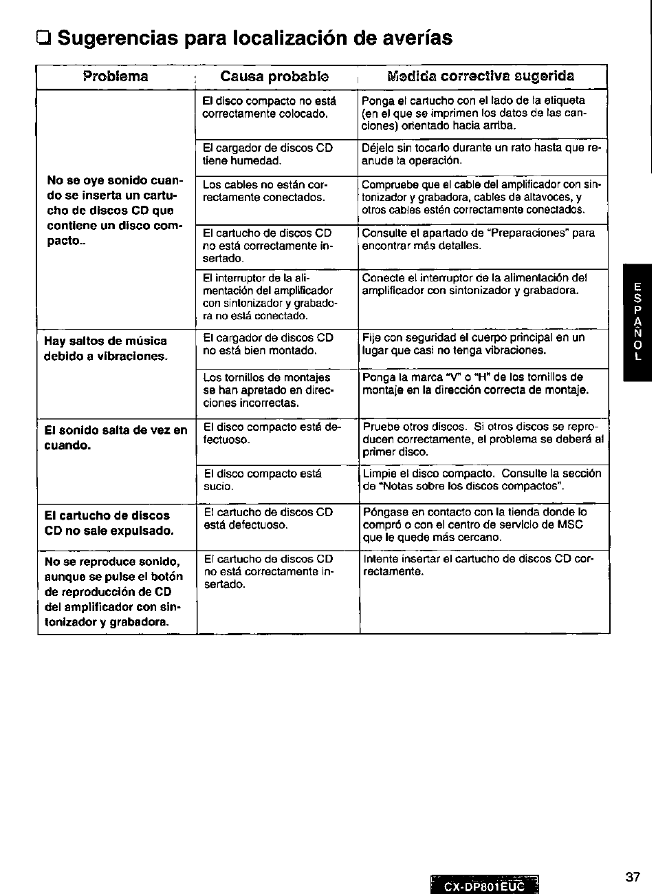 Sugerencias para localización de averías | Panasonic 8-DISC CD CHANGER CX-DP801EUC User Manual | Page 37 / 44