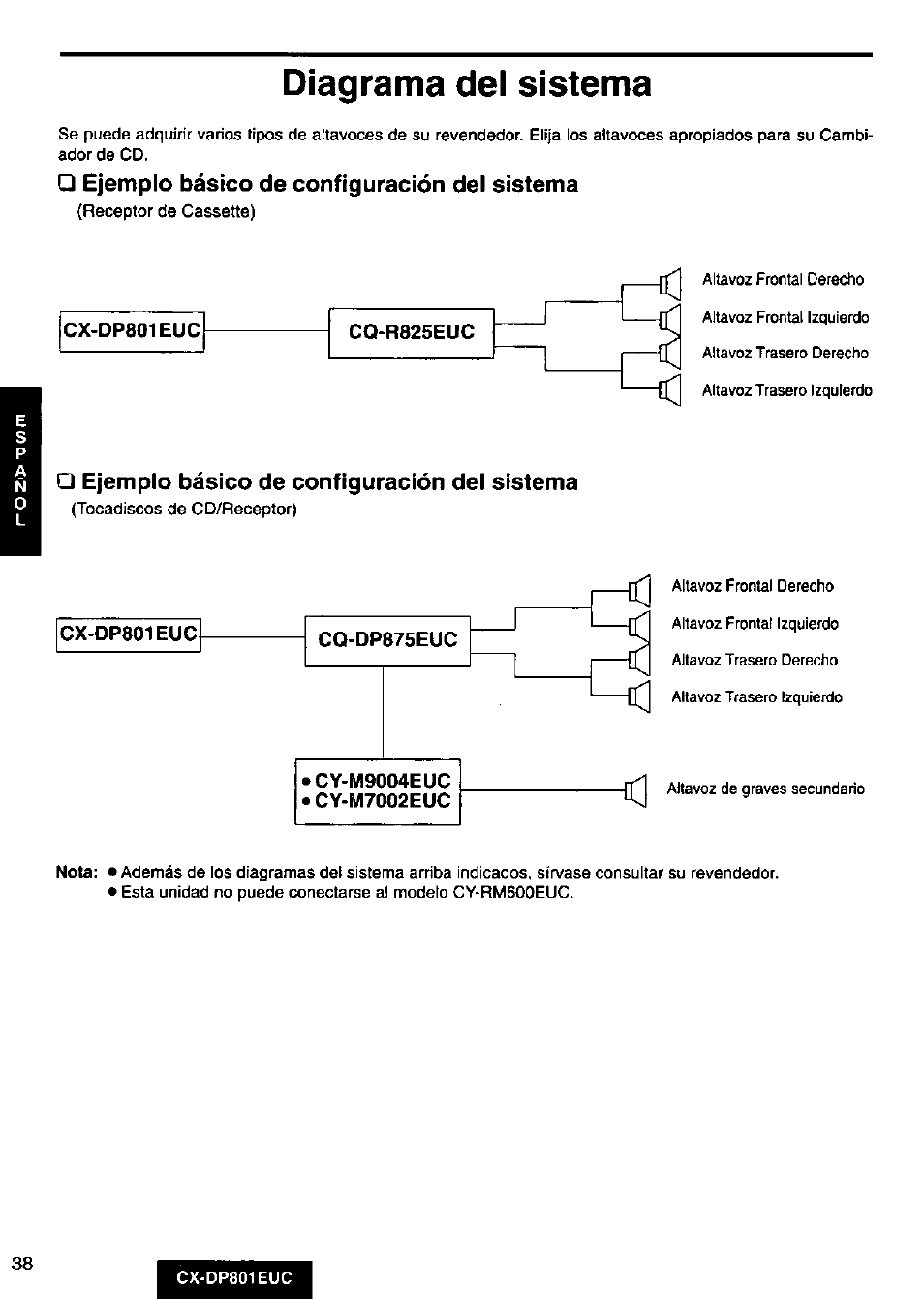 Diagrama del sistema, Ejemplo básico de configuración del sistema, Diagrama dei sistema | Panasonic 8-DISC CD CHANGER CX-DP801EUC User Manual | Page 38 / 44