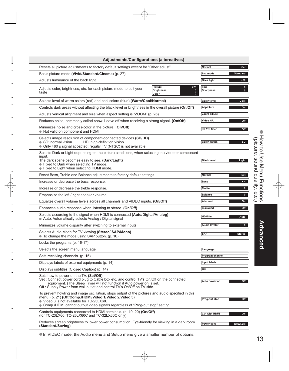 Advanced | Panasonic TC-32LX60L User Manual | Page 13 / 34