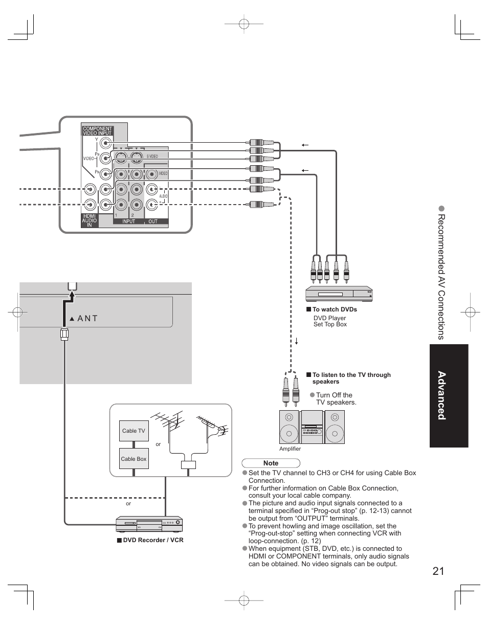 Panasonic TC-32LX60L User Manual | Page 21 / 34
