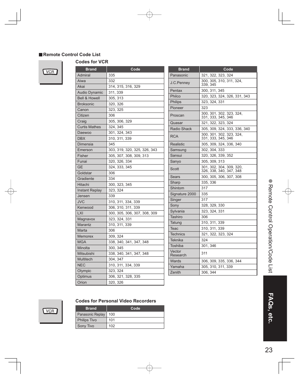 Faqs, etc, Remote control operation/code list | Panasonic TC-32LX60L User Manual | Page 23 / 34