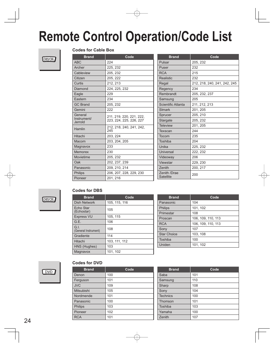 Remote control operation/code list | Panasonic TC-32LX60L User Manual | Page 24 / 34