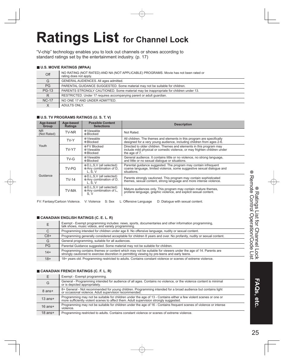 Ratings list for channel lock, Ratings list, For channel lock | Faqs, etc | Panasonic TC-32LX60L User Manual | Page 25 / 34