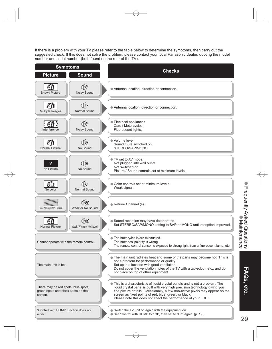 Faqs, etc | Panasonic TC-32LX60L User Manual | Page 29 / 34