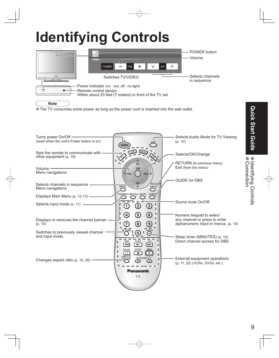 Identifying controls, Quick start guide | Panasonic TC-32LX60L User Manual | Page 9 / 34