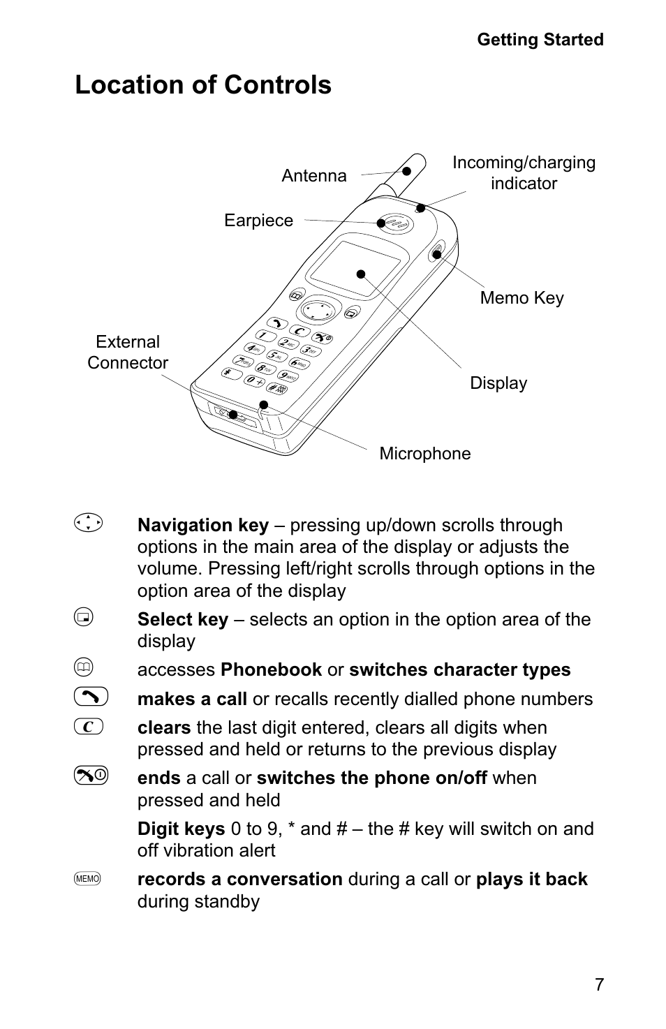 Location of controls 7, Location of controls, Accesses phonebook or switches character types | Panasonic EB-GD90 User Manual | Page 11 / 60