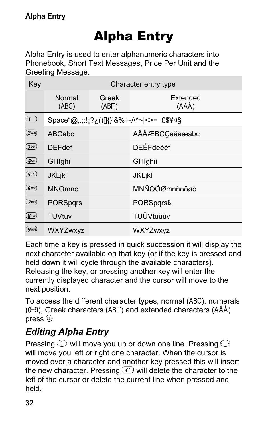 Alpha entry 32, Alpha entry, Editing alpha entry | Panasonic EB-GD90 User Manual | Page 36 / 60