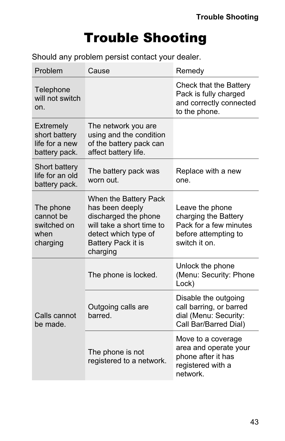 Trouble shooting 43, Trouble shooting | Panasonic EB-GD90 User Manual | Page 47 / 60