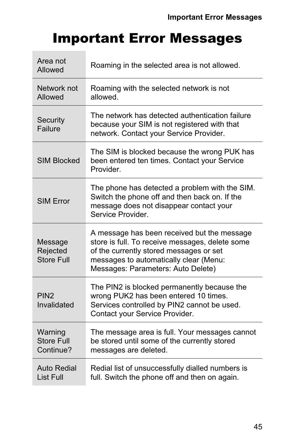 Important error messages 45, Important error messages | Panasonic EB-GD90 User Manual | Page 49 / 60