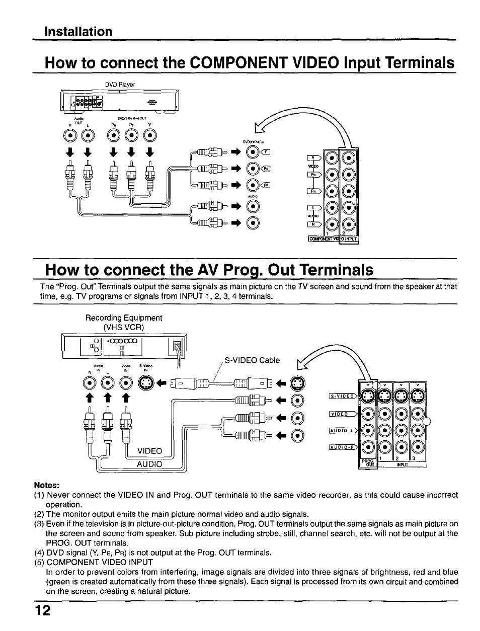 How to connect the component video input terminals, How to connect the av prog. out terminals, Installation | Panasonic CT-30WX50 User Manual | Page 12 / 72