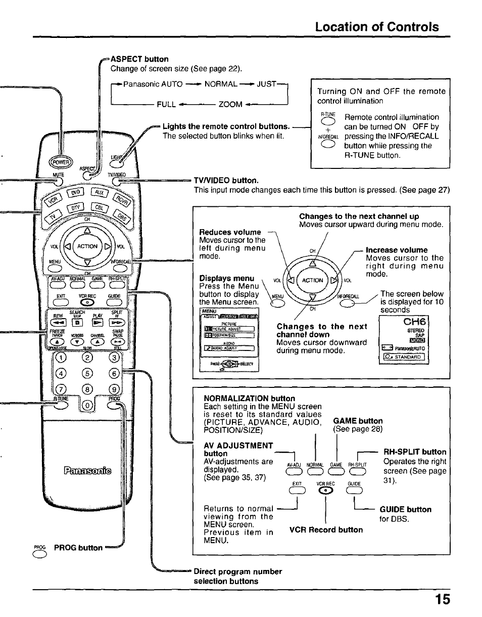 Location of controls, Cd cd cd cd, D cd cd | Cd) cd cz) cd | Panasonic CT-30WX50 User Manual | Page 15 / 72