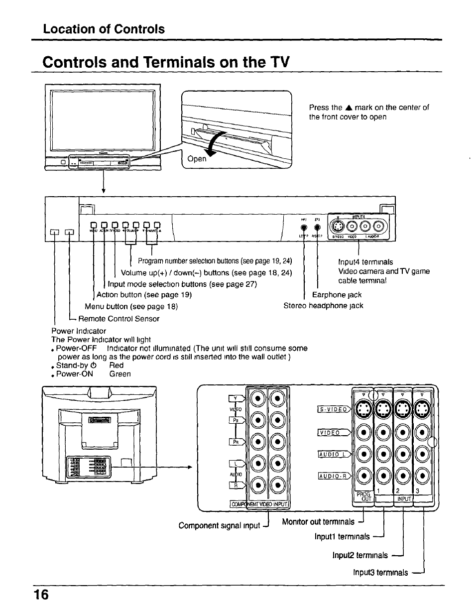 Controls and terminals on the tv, Location of controls, Cp cd 1 1 cl c | Panasonic CT-30WX50 User Manual | Page 16 / 72
