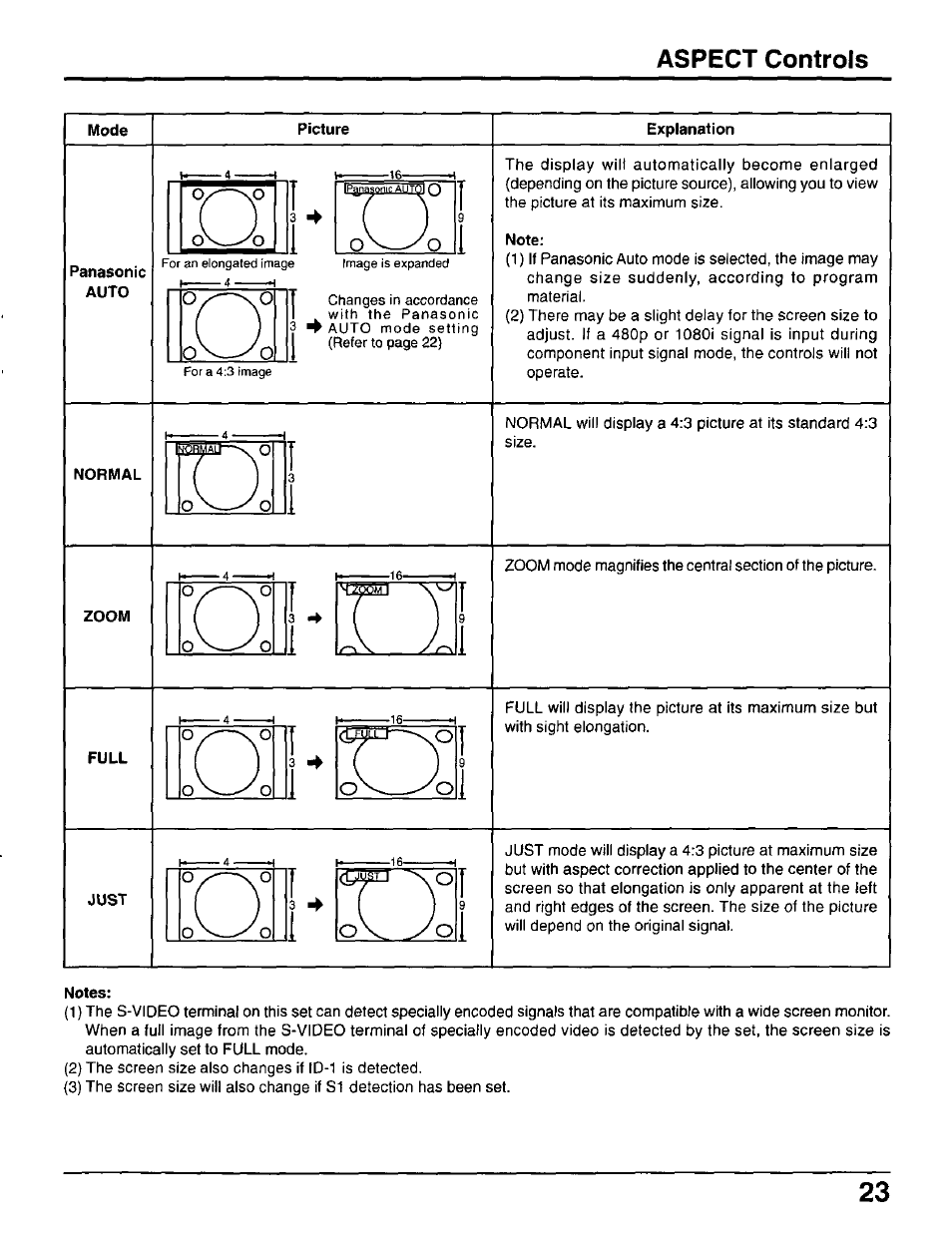 Mode, Picture, Explanation | Panasonic, Auto, Note, Normal, Zoom, Full, Just | Panasonic CT-30WX50 User Manual | Page 23 / 72