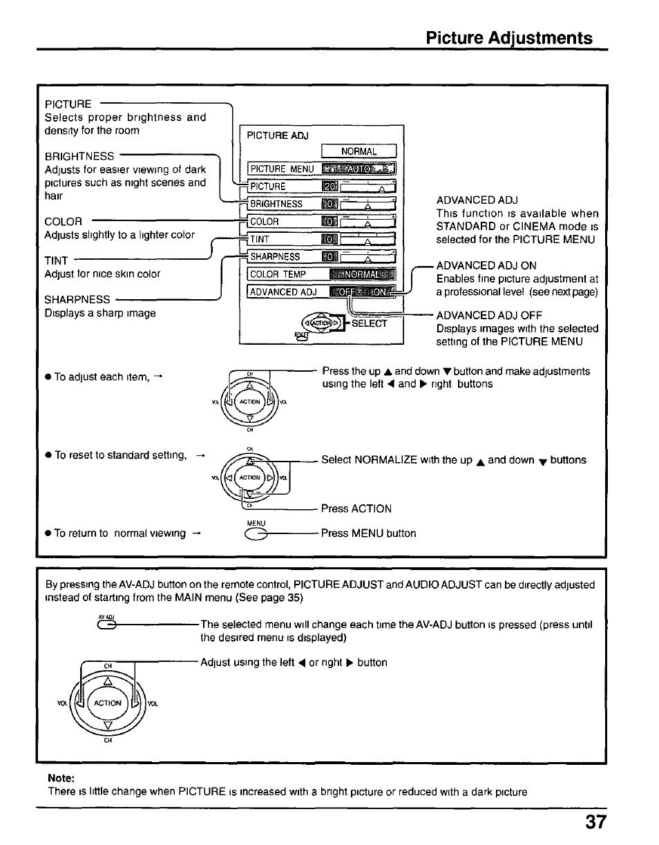 Picture adjustments | Panasonic CT-30WX50 User Manual | Page 37 / 72