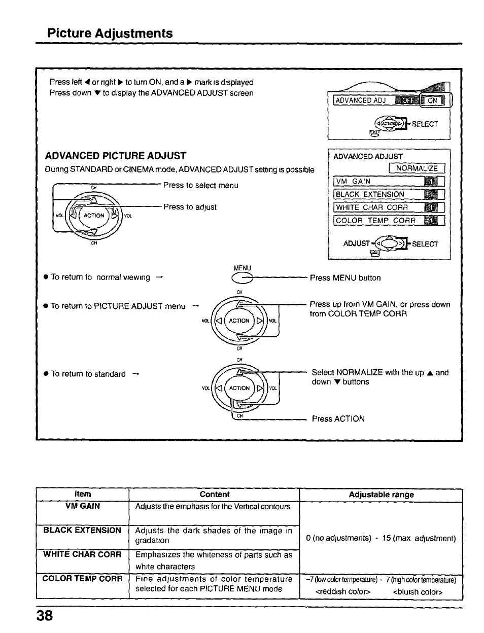 Advanced picture adjust, Picture adjustments | Panasonic CT-30WX50 User Manual | Page 38 / 72