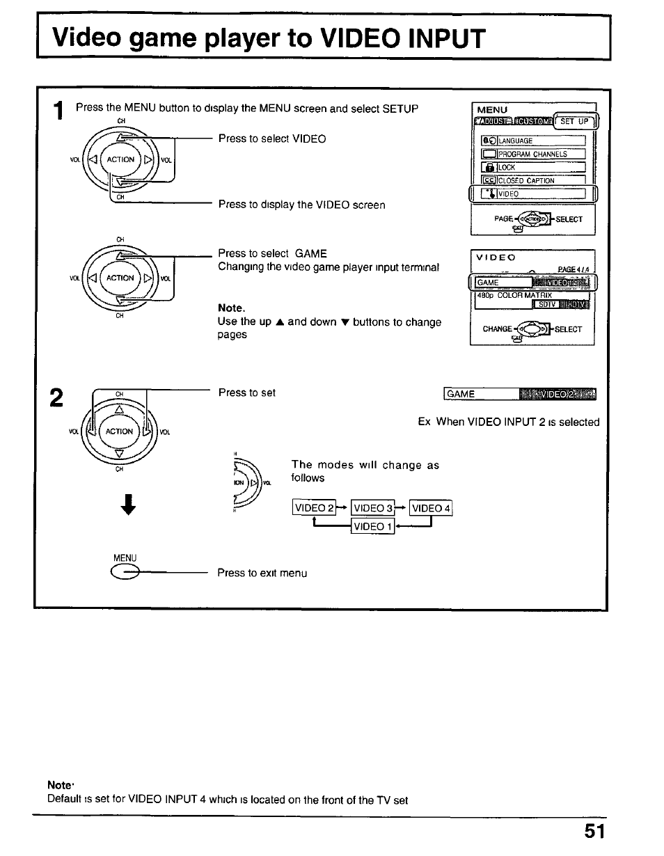Note | Panasonic CT-30WX50 User Manual | Page 51 / 72