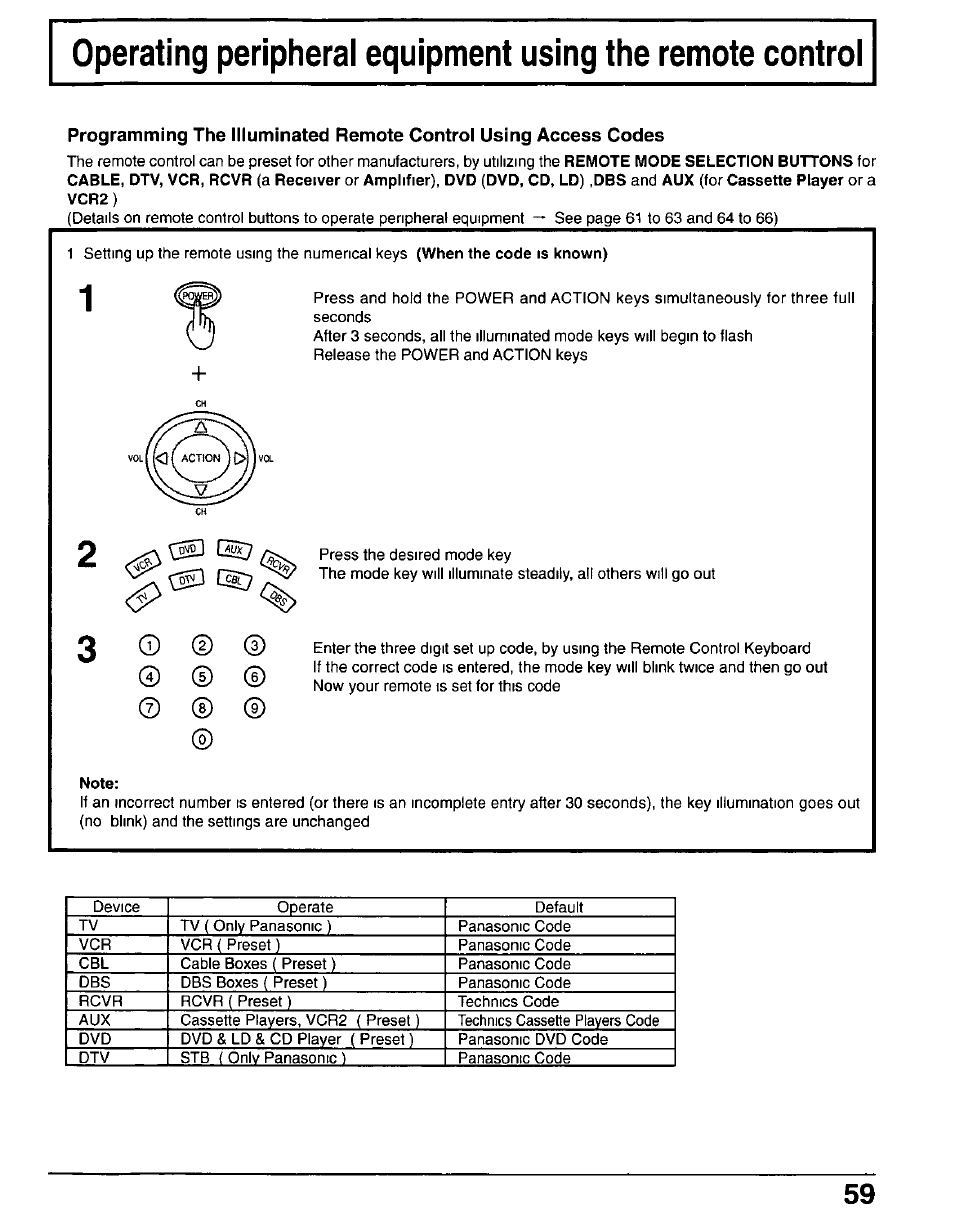 Note | Panasonic CT-30WX50 User Manual | Page 59 / 72
