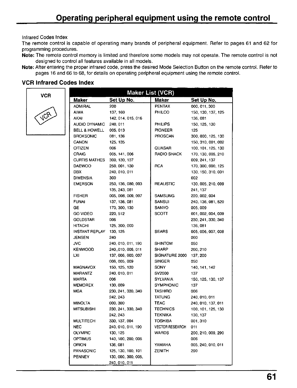 Vcr infrared codes index, Maker list (vcr), Vcr infrared codes index maker list (vcr) | Panasonic CT-30WX50 User Manual | Page 61 / 72