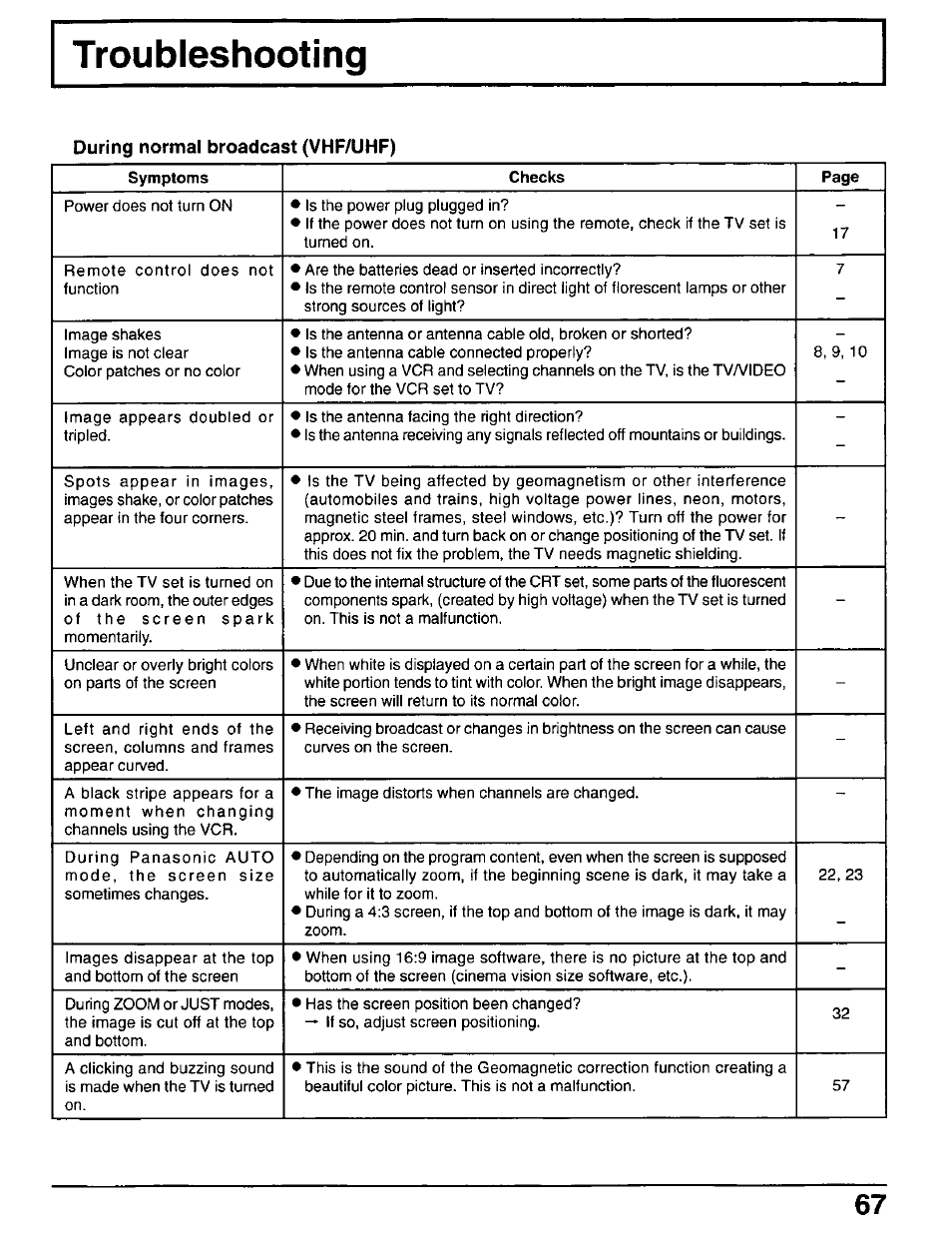 During normal broadcast (vhf/uhf) | Panasonic CT-30WX50 User Manual | Page 67 / 72