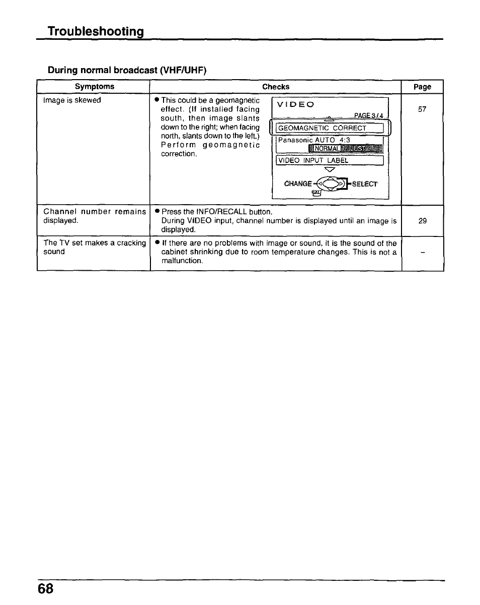 During normal broadcast (vhf/uhf), Symptoms, Checks | Troubleshooting | Panasonic CT-30WX50 User Manual | Page 68 / 72