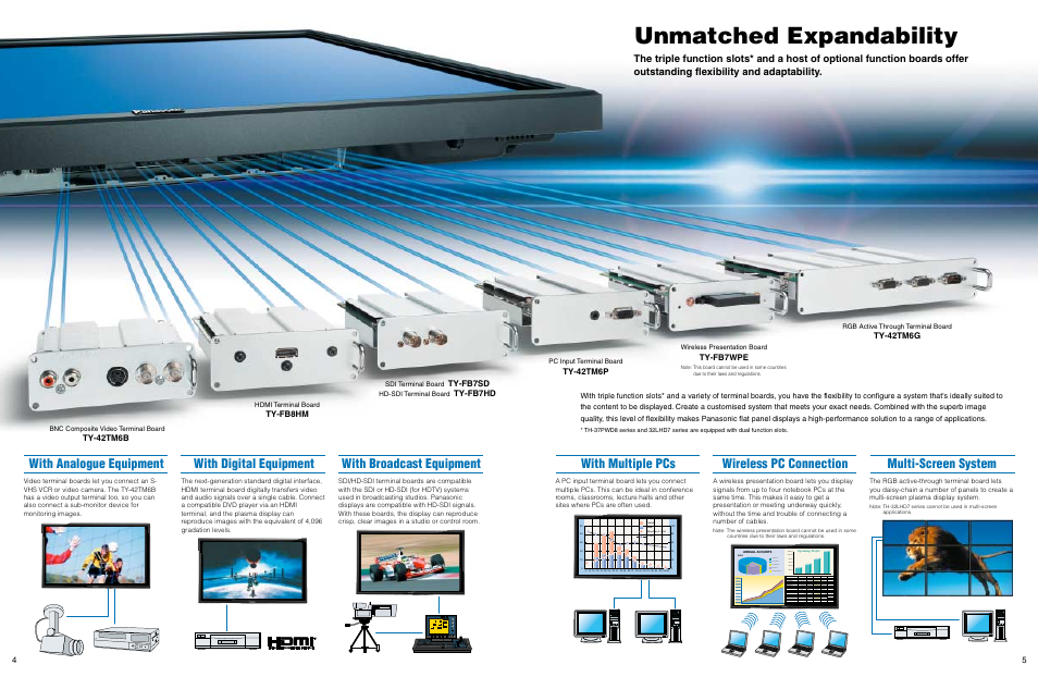 Unmatched expandability, With analogue equipment, With digital equipment | With broadcast equipment, With multiple pcs, Wireless pc connection, Multi-screen system, Ty-42tm6g, Ty-42tm6b, Ty-fb8hm | Panasonic SD 32HD37SD User Manual | Page 3 / 10