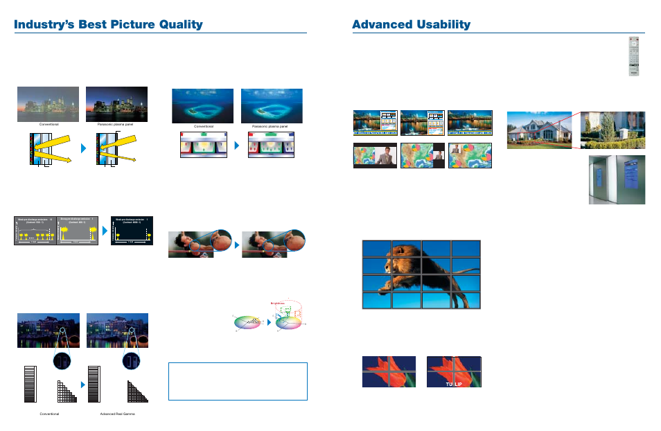 Industry’s best picture quality advanced usability, Industry’s best, Bright-area contrast of 340:1 | Deep black filter, Advanced dual picture mode, Multi-screen applications, 4x digital zoom, User-friendly remote control, New cabinet design, Remote system monitoring | Panasonic SD 32HD37SD User Manual | Page 4 / 10