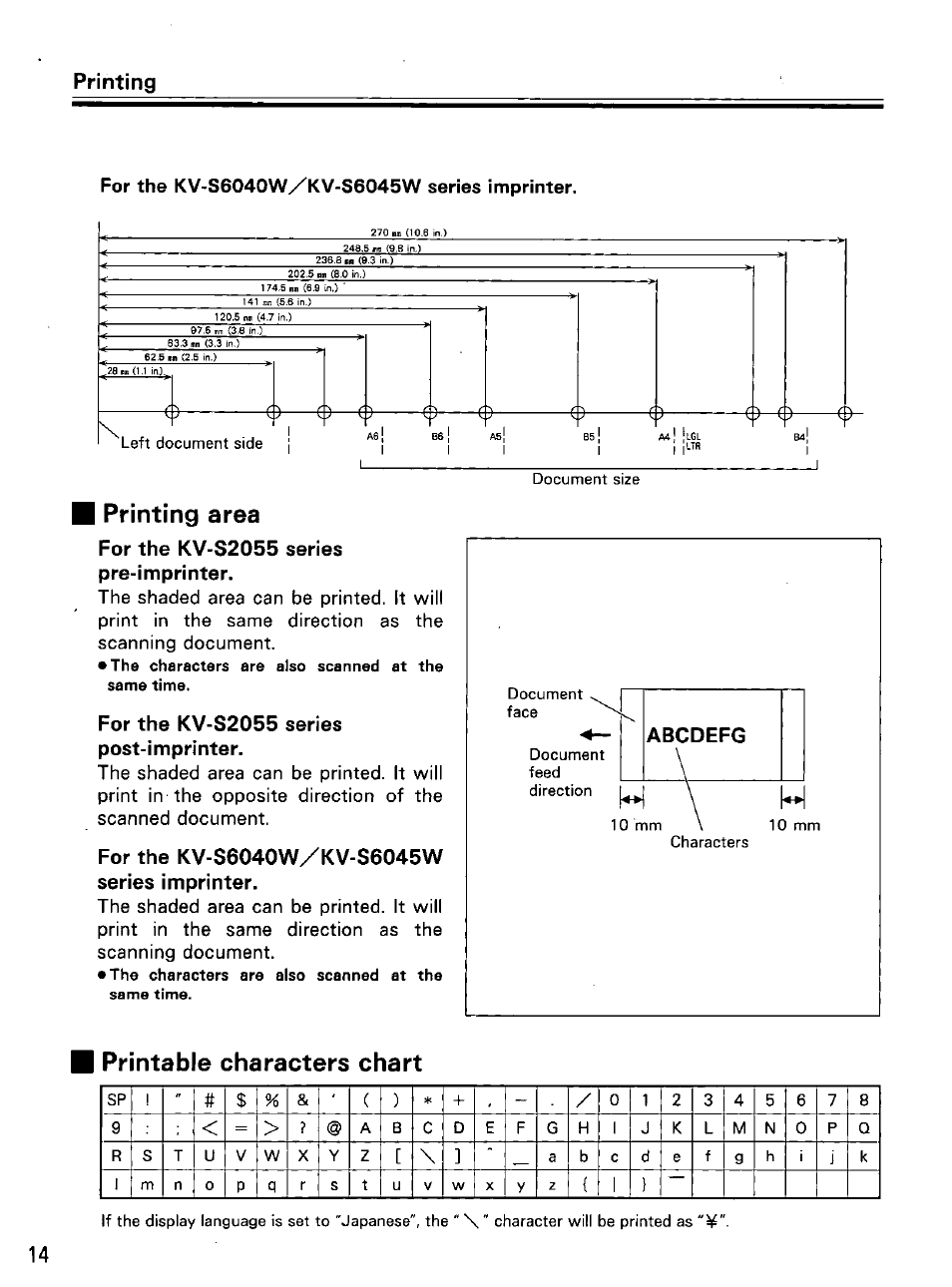 Printing, I printing area, For the kv-s2055 series post-imprinter | Printable characters chart, Printing 3, Printing area | Panasonic KV-SS010 User Manual | Page 14 / 16