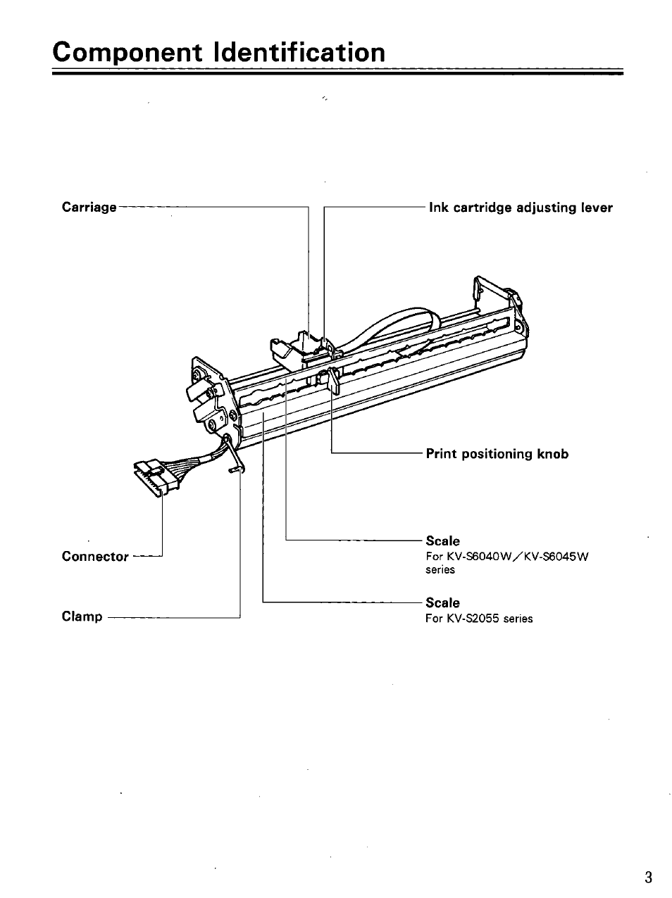 Panasonic KV-SS010 User Manual | Page 3 / 16