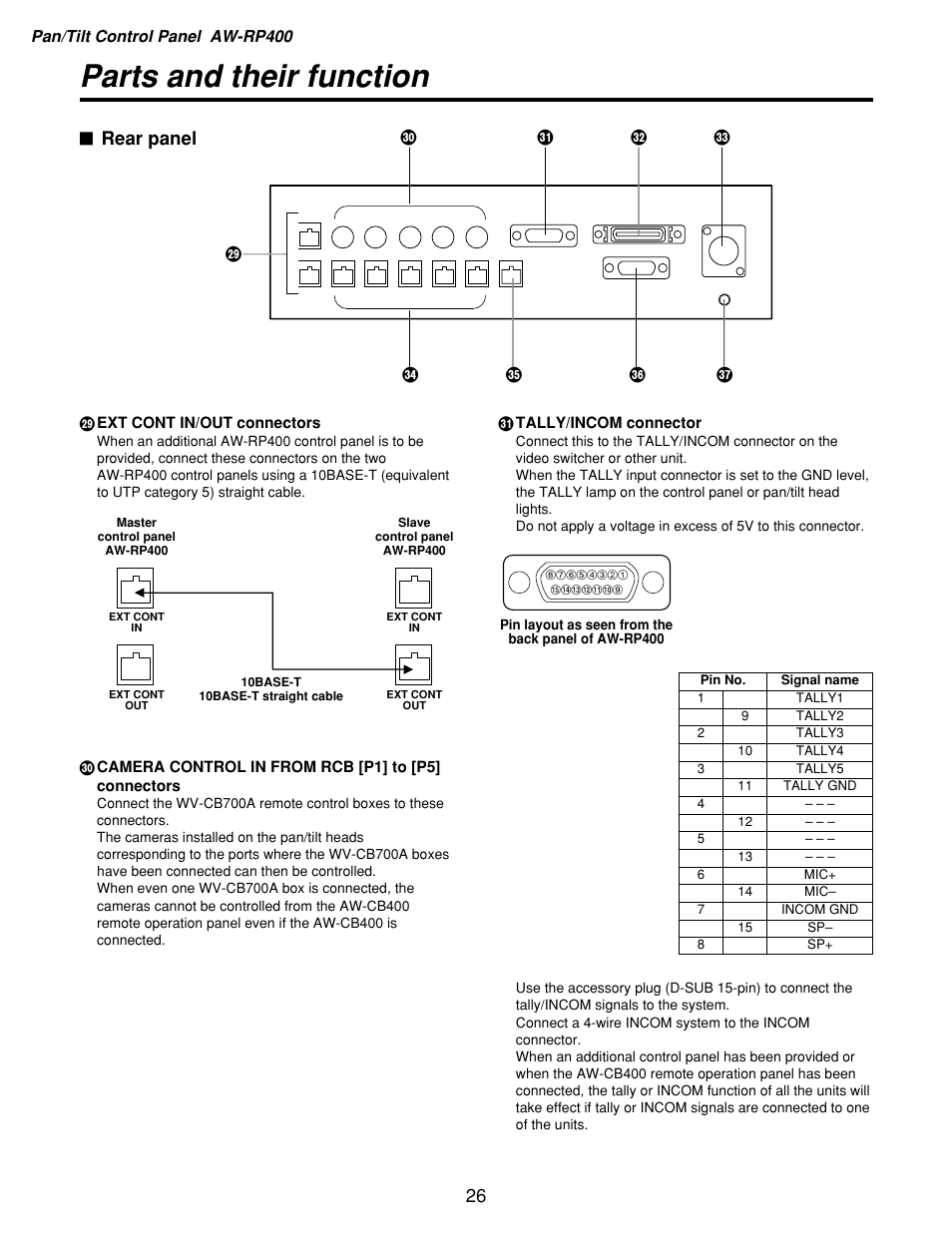Parts and their function, Rear panel | Panasonic AW-RP400 User Manual | Page 26 / 64