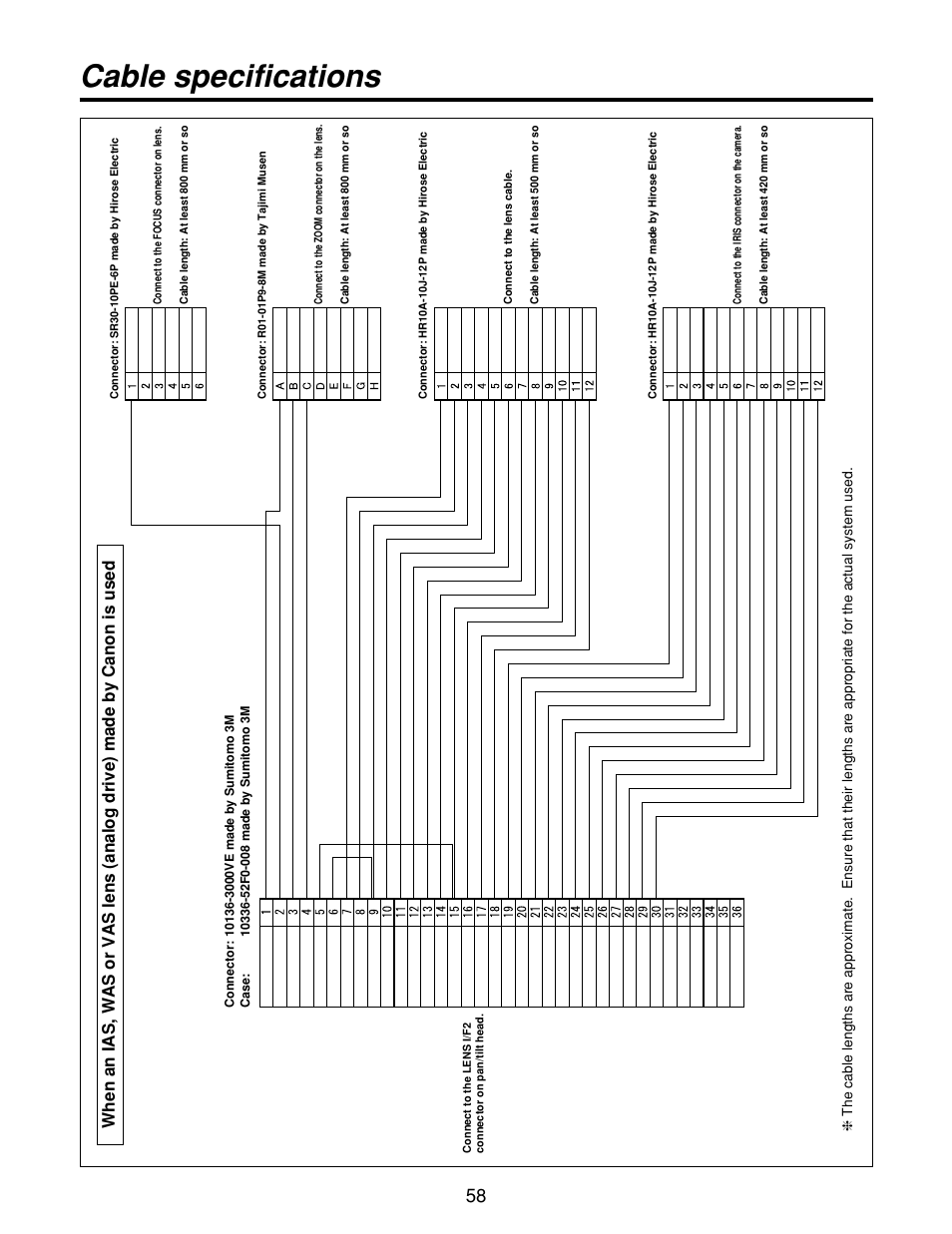 Cable specifications | Panasonic AW-RP400 User Manual | Page 58 / 64