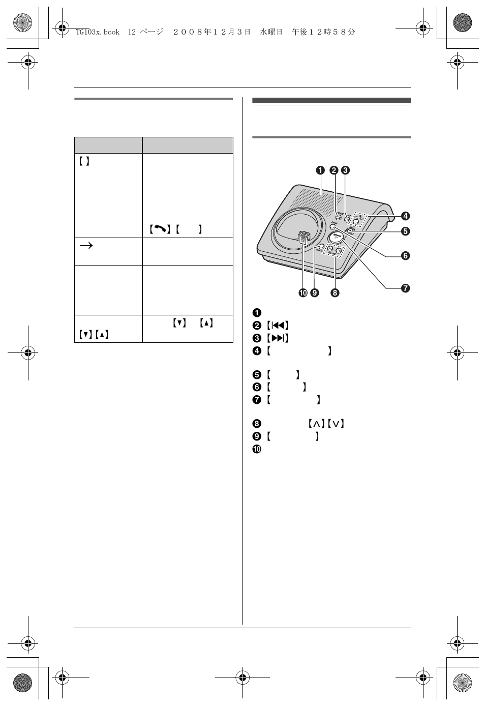 Controls, Preparation, Symbols used in these operating instructions | Base unit | Panasonic KX-TG1035 User Manual | Page 12 / 52