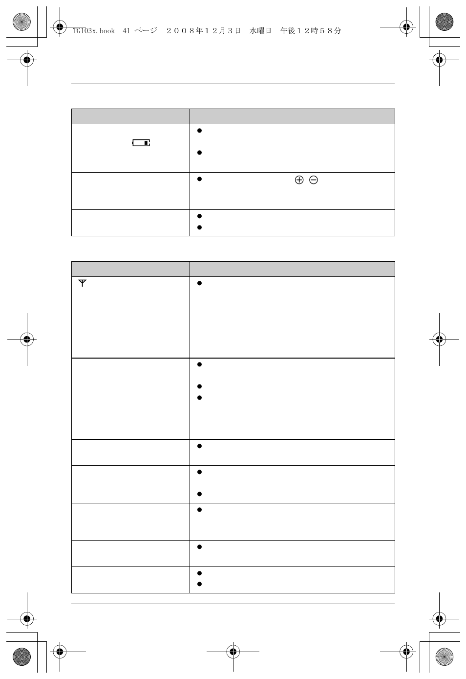 Useful information | Panasonic KX-TG1035 User Manual | Page 41 / 52