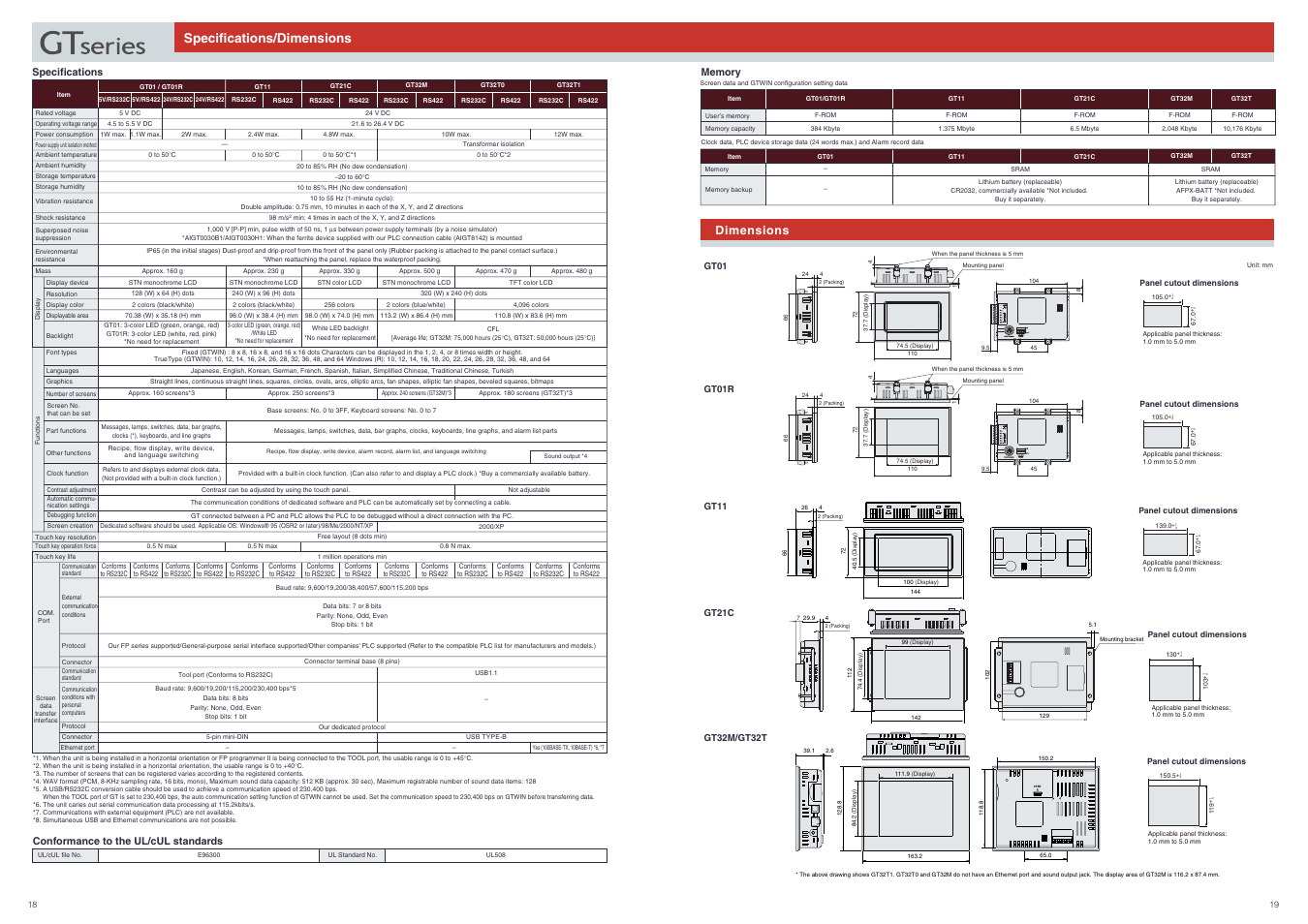 Specifications/dimensions, Dimensions | Panasonic GT11 User Manual | Page 19 / 20