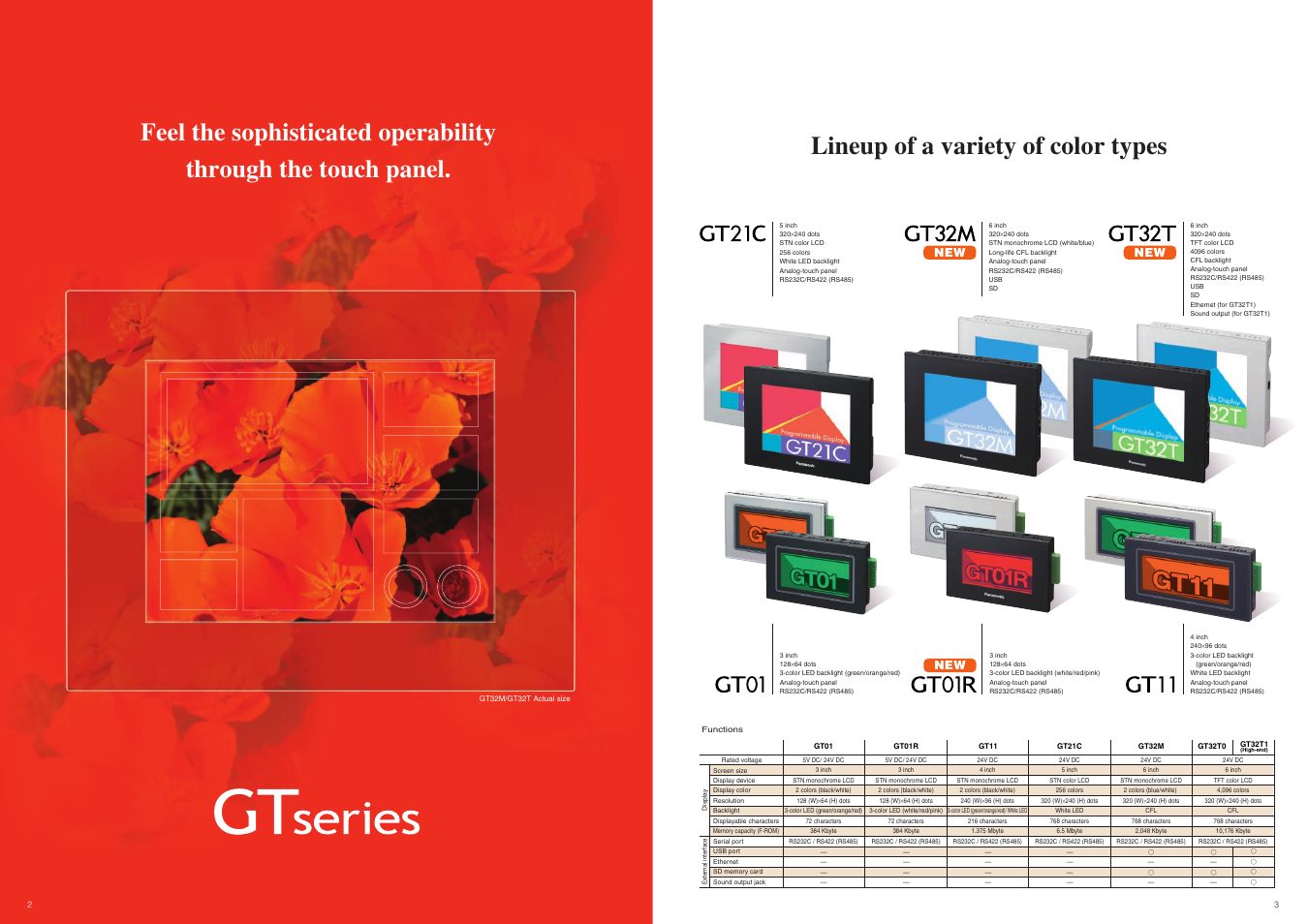 Panasonic GT11 User Manual | Page 3 / 20