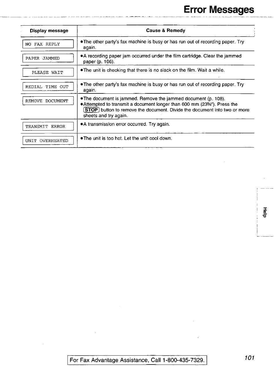 Display message, Cause & remedy, Error messages | Panasonic 2-LINE PLAIN PAPER FAX KX-FPW111 User Manual | Page 101 / 132
