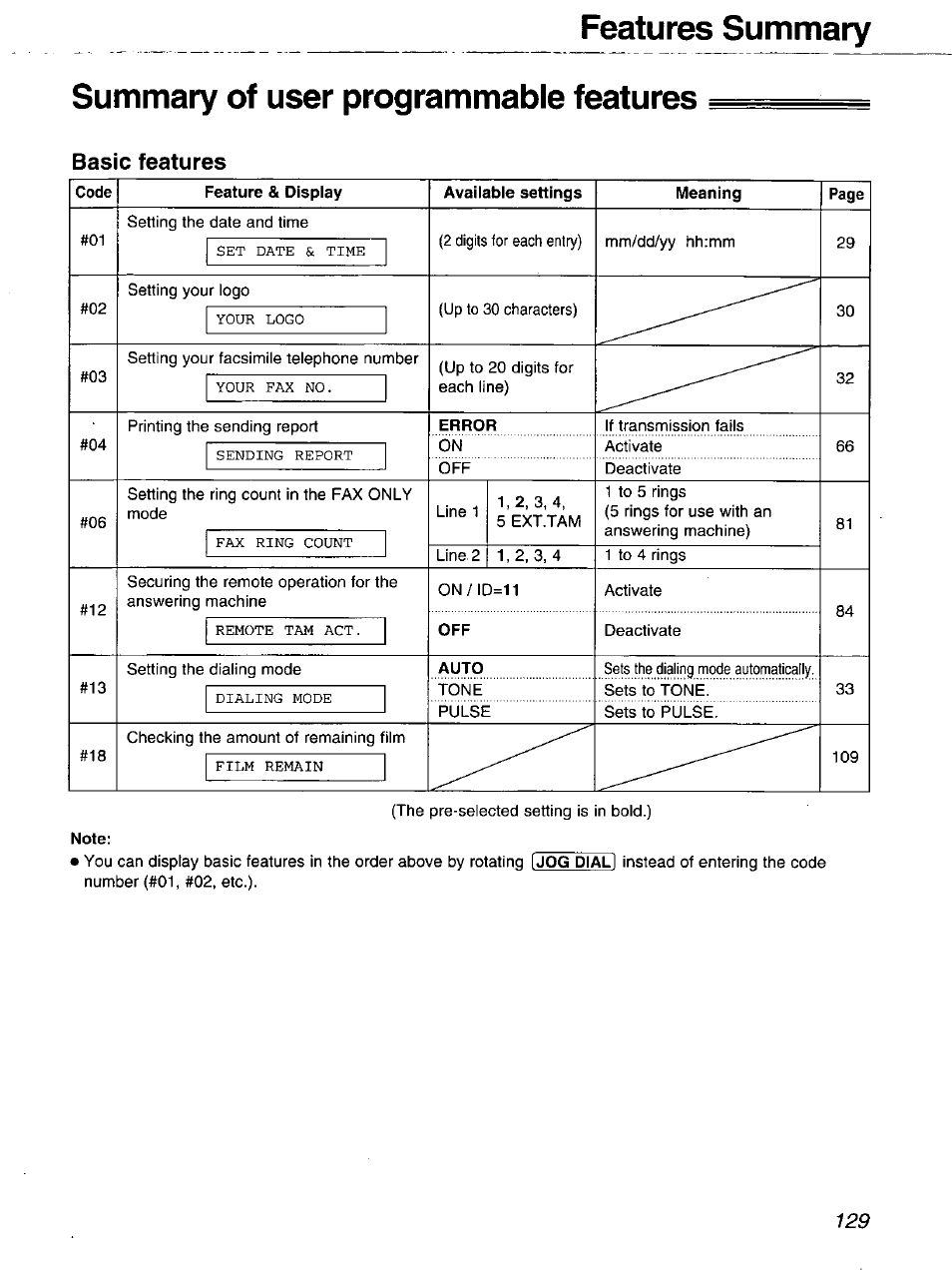 Summary of user programmable features, Basic features, Error | Auto, Note | Panasonic 2-LINE PLAIN PAPER FAX KX-FPW111 User Manual | Page 129 / 132