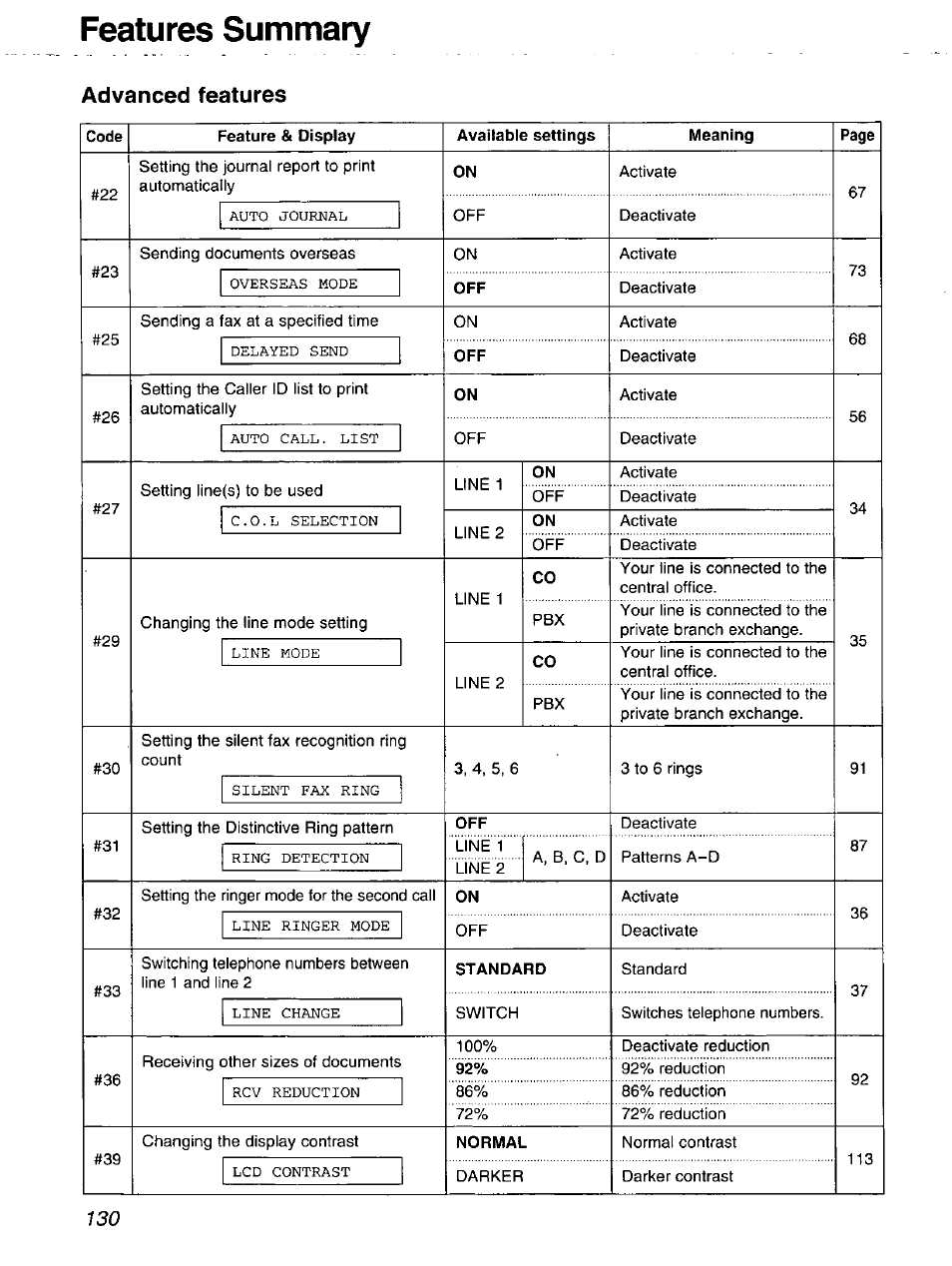 Advanced features, Standard, Normal | Features summary | Panasonic 2-LINE PLAIN PAPER FAX KX-FPW111 User Manual | Page 130 / 132