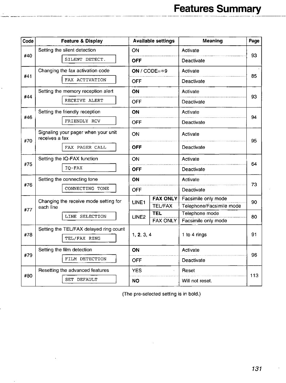 Fax only, Fax only), Features summary | Panasonic 2-LINE PLAIN PAPER FAX KX-FPW111 User Manual | Page 131 / 132