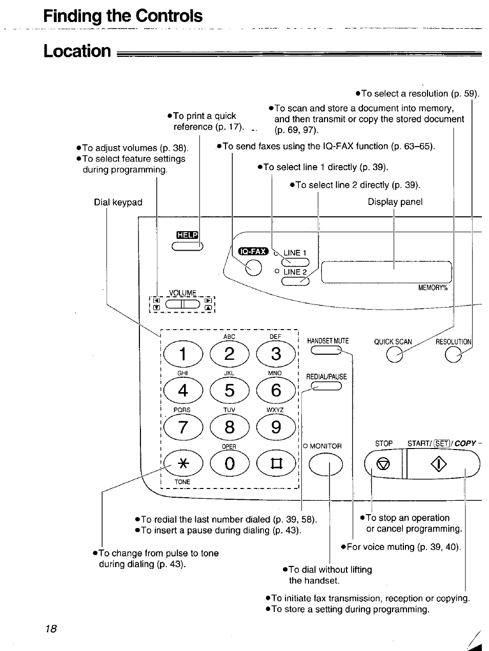 Location, Finding the controls location | Panasonic 2-LINE PLAIN PAPER FAX KX-FPW111 User Manual | Page 18 / 132