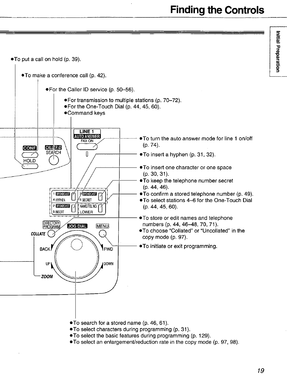 Finding the controls | Panasonic 2-LINE PLAIN PAPER FAX KX-FPW111 User Manual | Page 19 / 132
