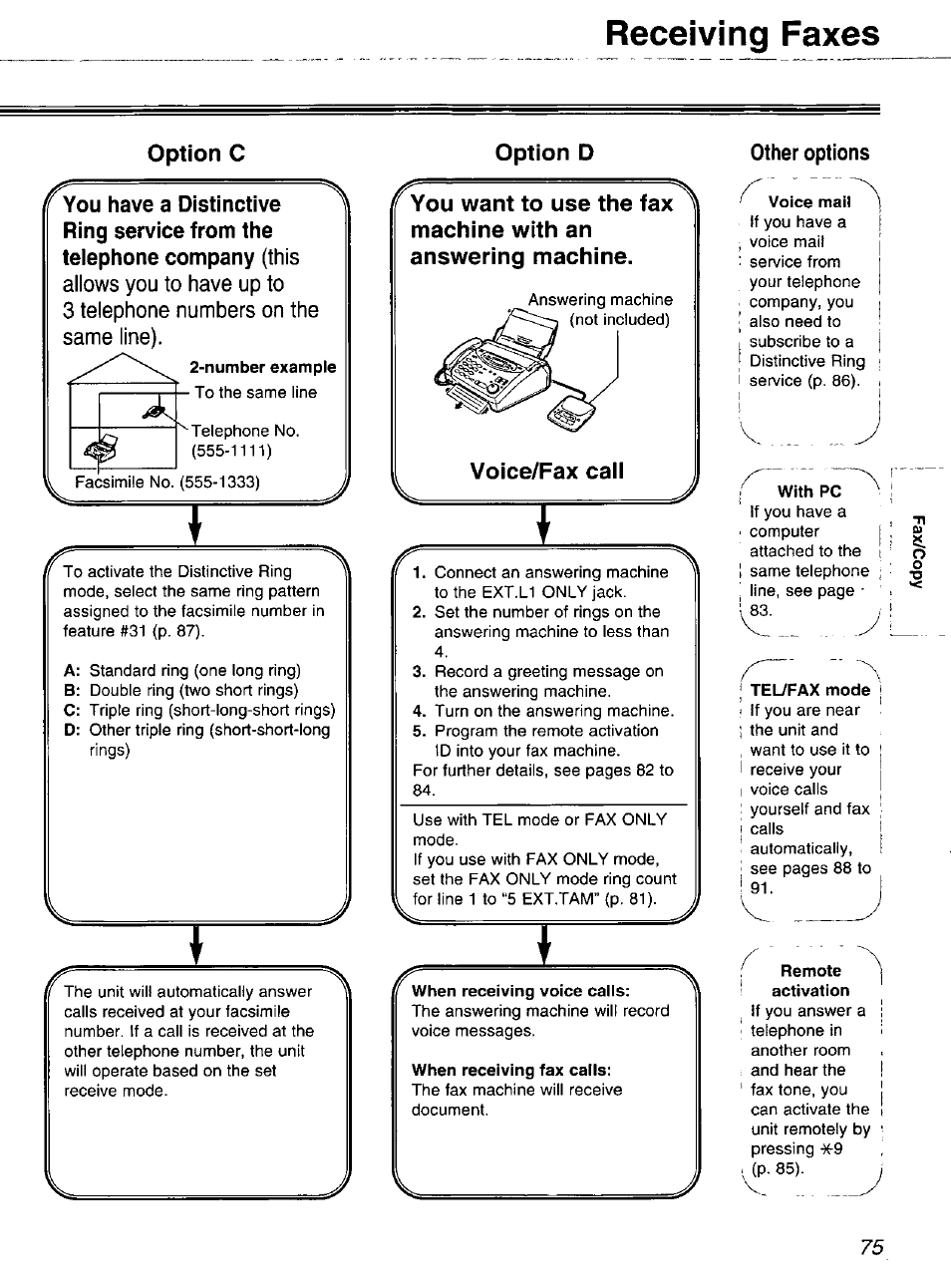 Option c, Option d, Voice/fax call | Receiving faxes | Panasonic 2-LINE PLAIN PAPER FAX KX-FPW111 User Manual | Page 75 / 132