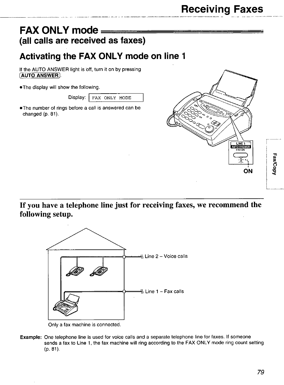 Fax only mode, All calls are received as faxes), Activating the fax only mode on line 1 | Fax only mode (all calls are received as faxes), Receiving faxes fax only mode | Panasonic 2-LINE PLAIN PAPER FAX KX-FPW111 User Manual | Page 79 / 132